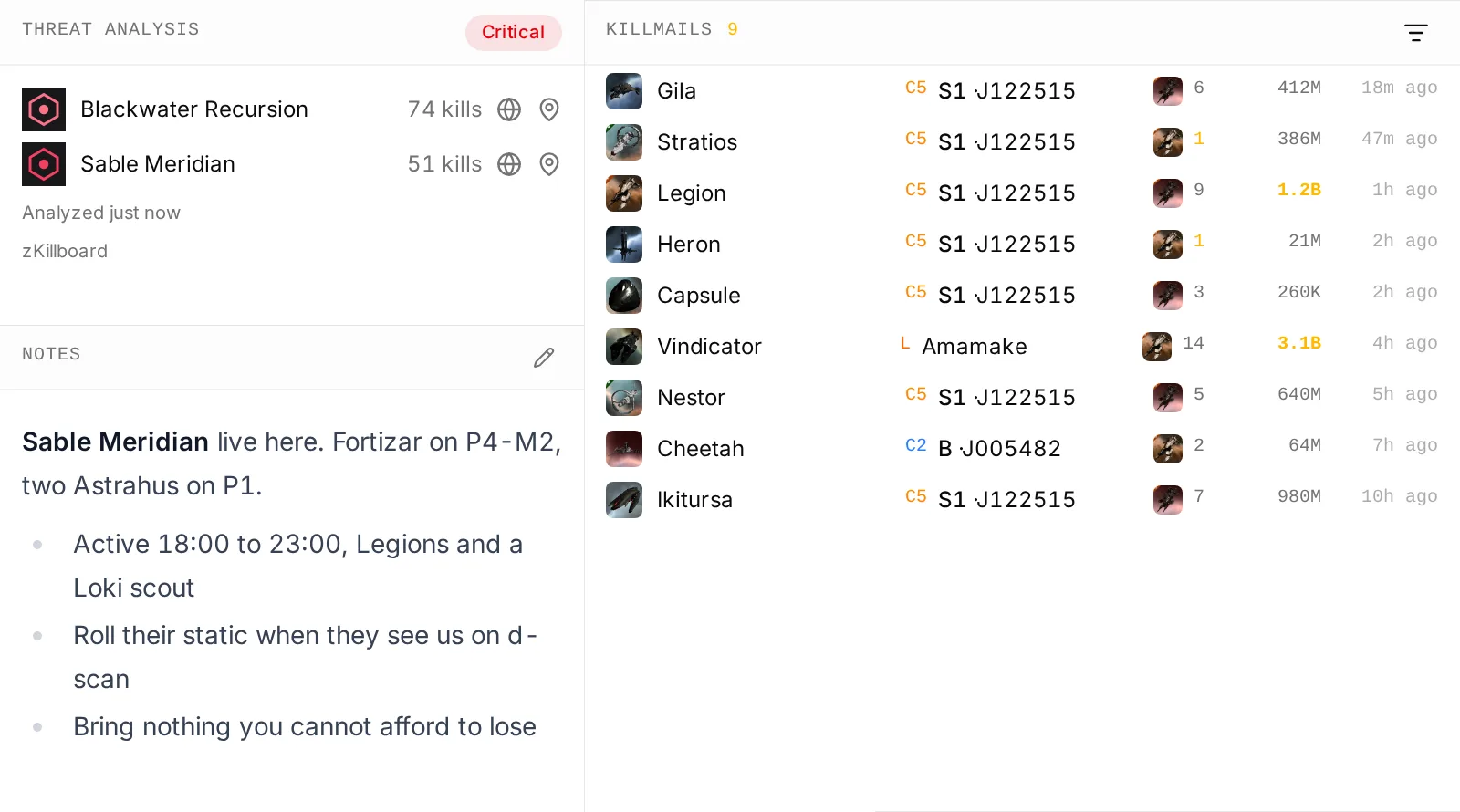 The intel for a hostile C5 next door: a critical threat rating with the alliance and corporation behind it, the notes the scout left about their structures and timezone, and the week's kills in the chain.